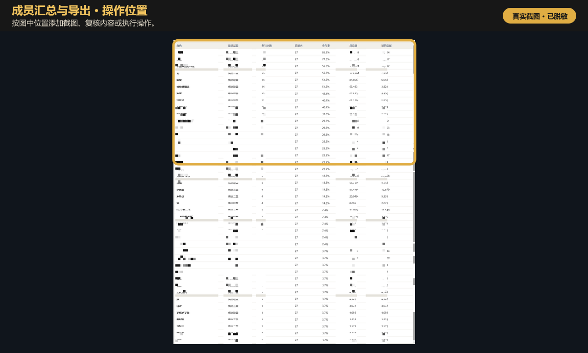 Excel / PDF 导出与成员汇总：选择格式并导出真实位置示例